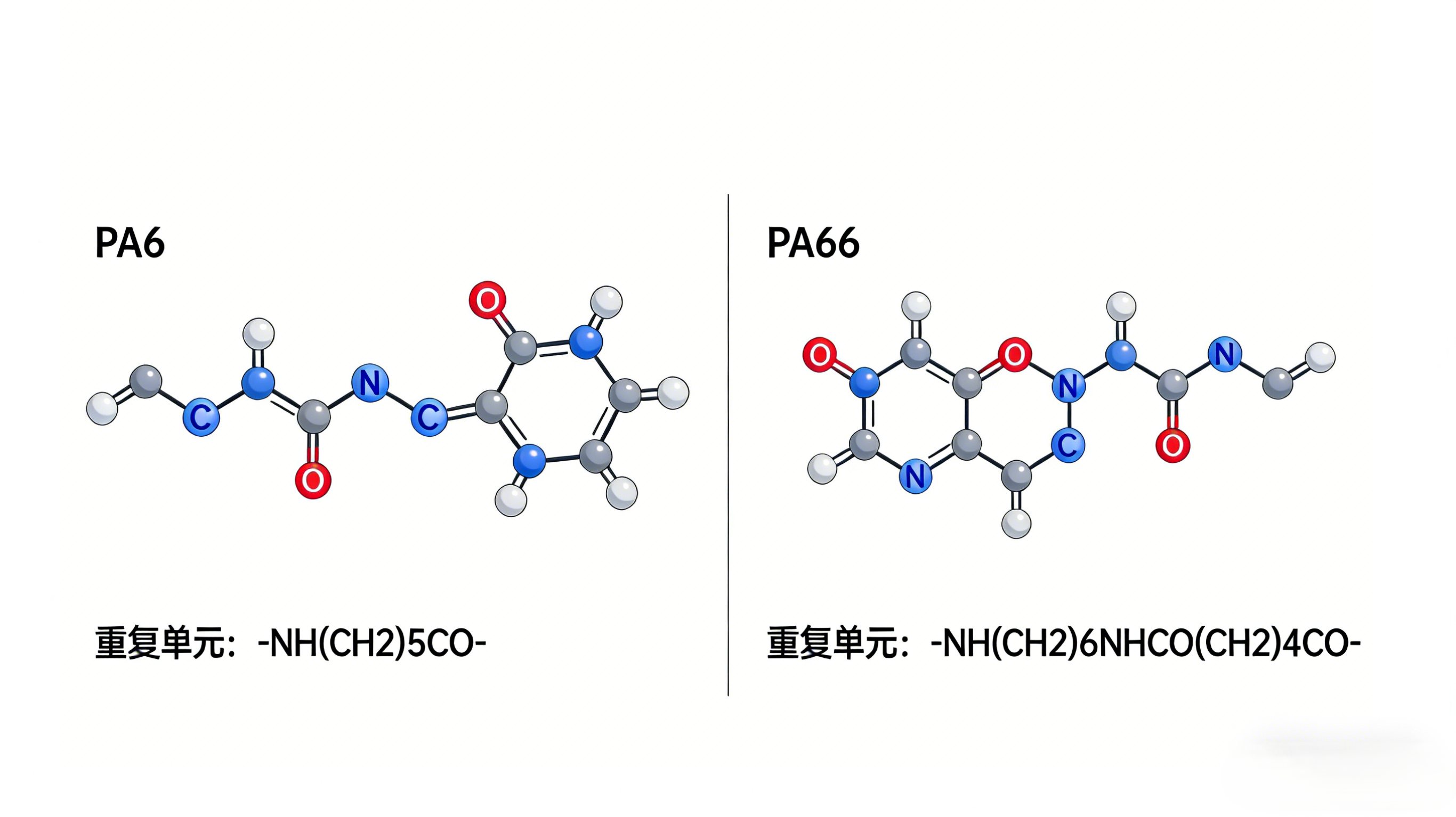 PA6和PA66的性能差異，分子結(jié)構(gòu)里藏著答案？